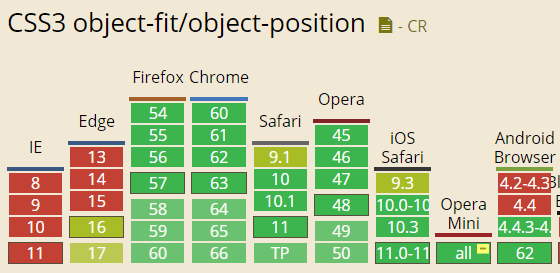 object-fitg[֧